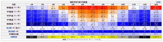 水曲柳实木家具好不好，还要看木材的产地