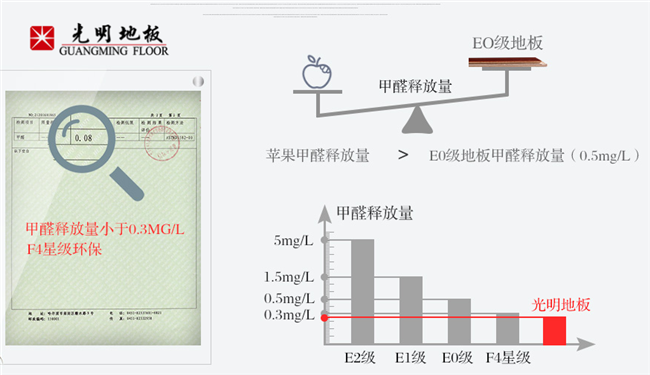 三层实木地板与多层实木地板，差一个字都不行！