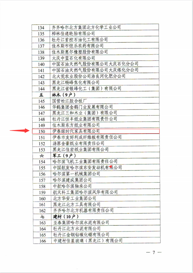 光明家具荣登龙江老字号企业名单